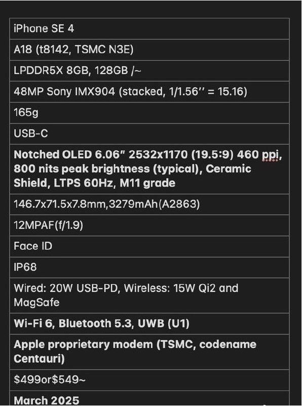 威海苹果手机维修分享iPhone SE 4详细参数曝光 