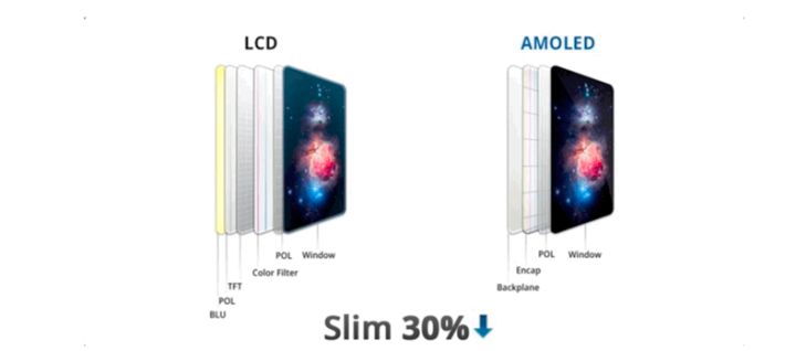 威海苹果手机维修分享采用 OLED 屏幕和 LCD 屏幕的 iPhone 有什么差别 